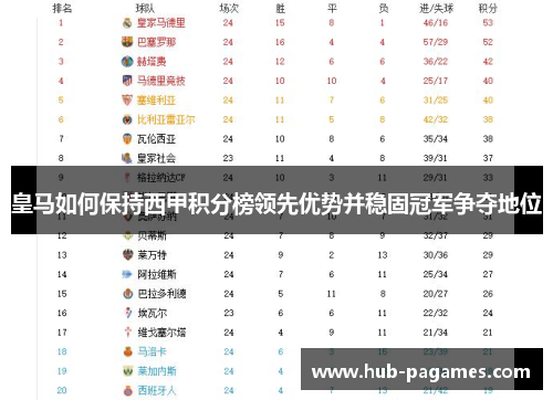 皇马如何保持西甲积分榜领先优势并稳固冠军争夺地位 皇马如何保持西甲积分榜领先优势并稳固冠军争夺地位