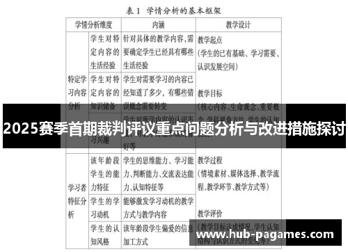 2025赛季首期裁判评议重点问题分析与改进措施探讨