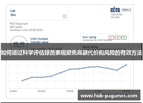 如何通过科学评估球员表现避免高额代价和风险的有效方法 如何通过科学评估球员表现避免高额代价和风险的有效方法