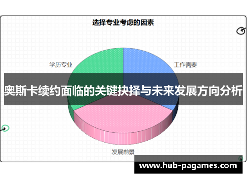 奥斯卡续约面临的关键抉择与未来发展方向分析 奥斯卡续约面临的关键抉择与未来发展方向分析