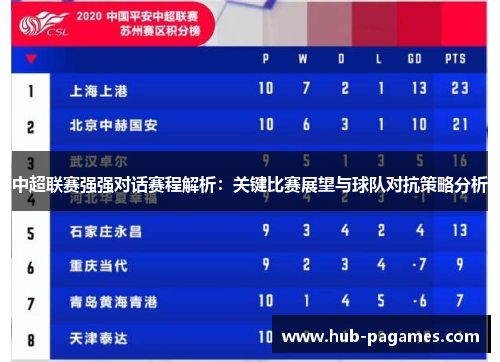 中超联赛强强对话赛程解析:关键比赛展望与球队对抗策略分析 中超联赛强强对话赛程解析:关键比赛展望与球队对抗策略分析