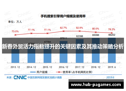 新春外贸活力指数提升的关键因素及其推动策略分析 新春外贸活力指数提升的关键因素及其推动策略分析