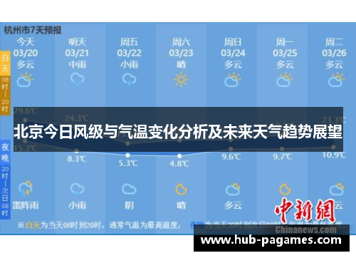 北京今日风级与气温变化分析及未来天气趋势展望