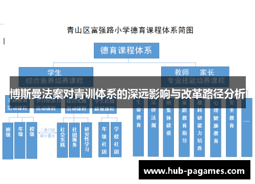 博斯曼法案对青训体系的深远影响与改革路径分析 博斯曼法案对青训体系的深远影响与改革路径分析