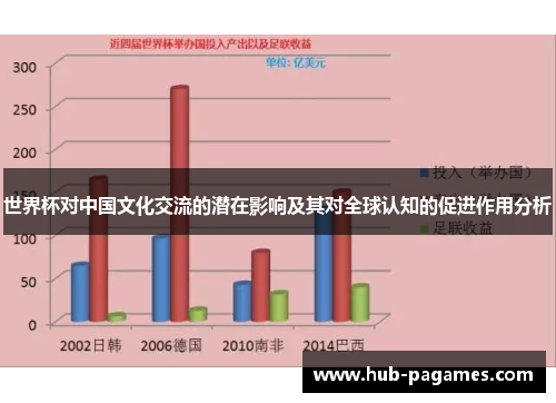世界杯对中国文化交流的潜在影响及其对全球认知的促进作用分析 世界杯对中国文化交流的潜在影响及其对全球认知的促进作用分析