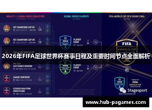 2026年FIFA足球世界杯赛事日程及重要时间节点全面解析 2026年FIFA足球世界杯赛事日程及重要时间节点全面解析