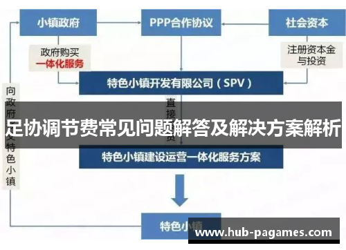 足协调节费常见问题解答及解决方案解析