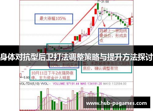 身体对抗型后卫打法调整策略与提升方法探讨 身体对抗型后卫打法调整策略与提升方法探讨