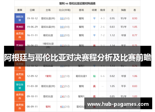 阿根廷与哥伦比亚对决赛程分析及比赛前瞻 阿根廷与哥伦比亚对决赛程分析及比赛前瞻