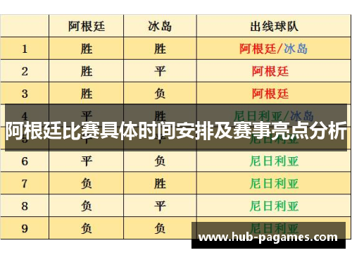 阿根廷比赛具体时间安排及赛事亮点分析 阿根廷比赛具体时间安排及赛事亮点分析