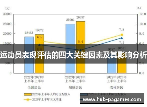 运动员表现评估的四大关键因素及其影响分析 运动员表现评估的四大关键因素及其影响分析