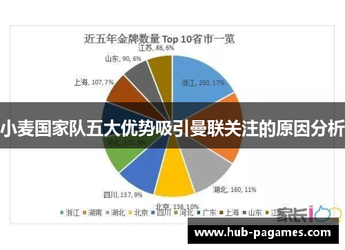 小麦国家队五大优势吸引曼联关注的原因分析