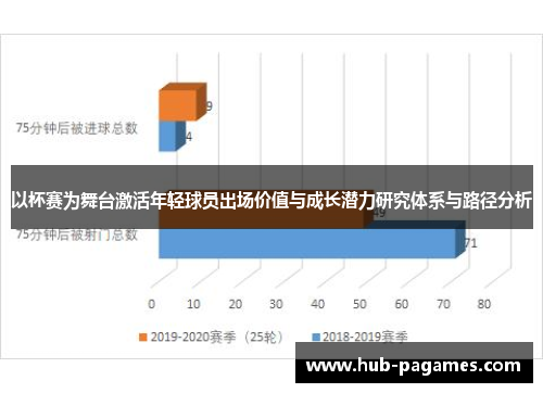 以杯赛为舞台激活年轻球员出场价值与成长潜力研究体系与路径分析 以杯赛为舞台激活年轻球员出场价值与成长潜力研究体系与路径分析