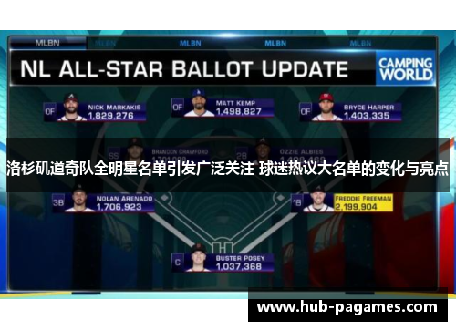 洛杉矶道奇队全明星名单引发广泛关注 球迷热议大名单的变化与亮点