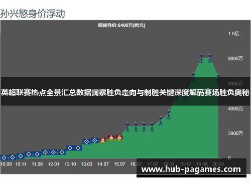 英超联赛热点全景汇总数据洞察胜负走向与制胜关键深度解码赛场胜负奥秘 英超联赛热点全景汇总数据洞察胜负走向与制胜关键深度解码赛场胜负奥秘