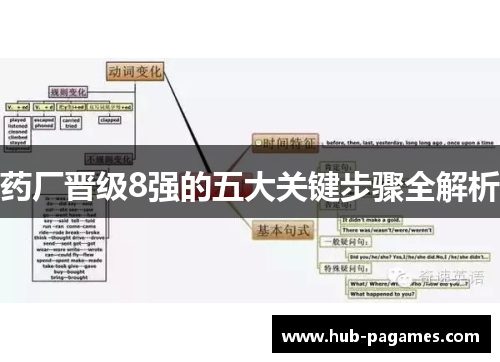 药厂晋级8强的五大关键步骤全解析
