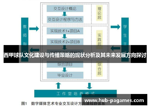 西甲球队文化建设与传播策略的现状分析及其未来发展方向探讨