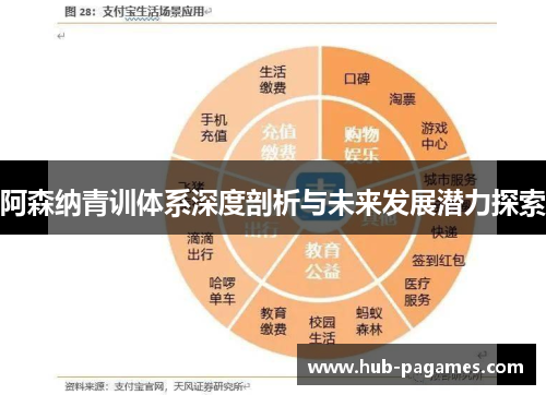 阿森纳青训体系深度剖析与未来发展潜力探索 阿森纳青训体系深度剖析与未来发展潜力探索